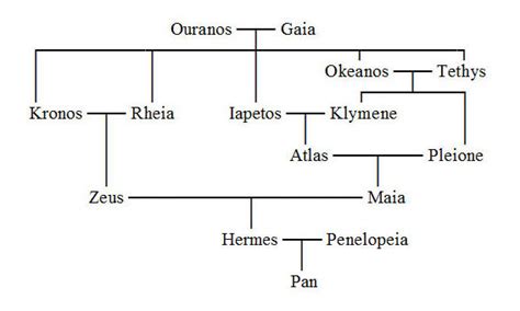 who is the son of hermes|Hermes relationships with other gods.